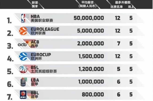马刺险胜！布伦森29+8唐斯6犯，文班31+13创纪录，勇士旧将犯大错